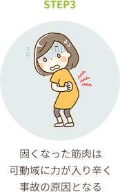 固くなった筋肉は可動域に力が入り辛く事故の原因となる